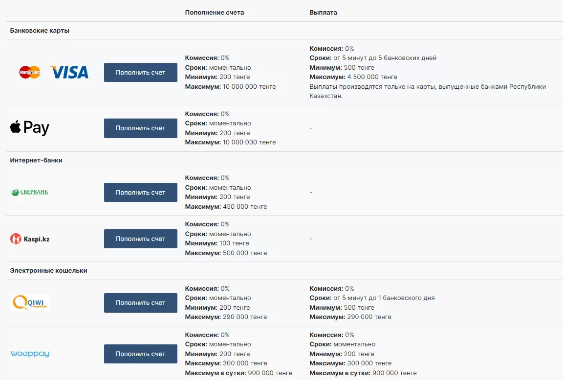 Фонбет способы пополнения и вывода денег